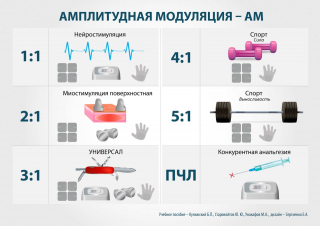 СКЭНАР-1-НТ (исполнение 01)  в Анжеро-Судженск купить Медицинская техника - denasosteo.ru 